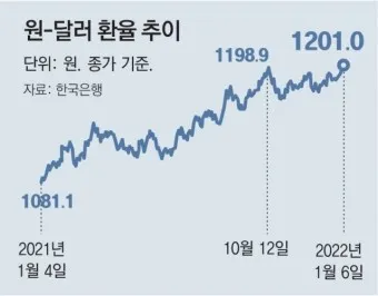 달러 환율 전망 그래프 파악하기_17