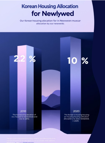 2025년 청약 제도 변경