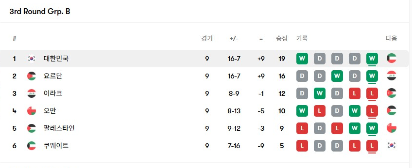 쿠웨이트전 중계