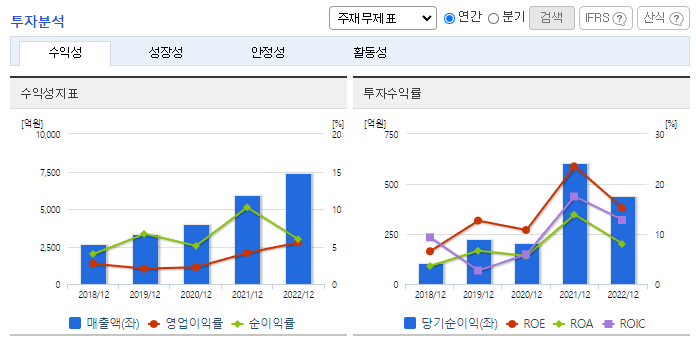 유니퀘스트_투자분석