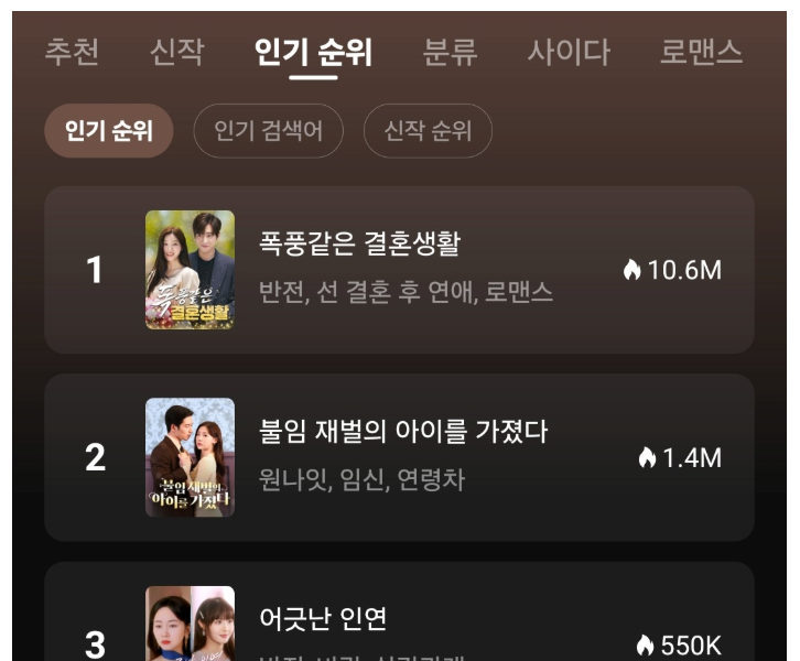 폭풍같은결혼생활_순위표