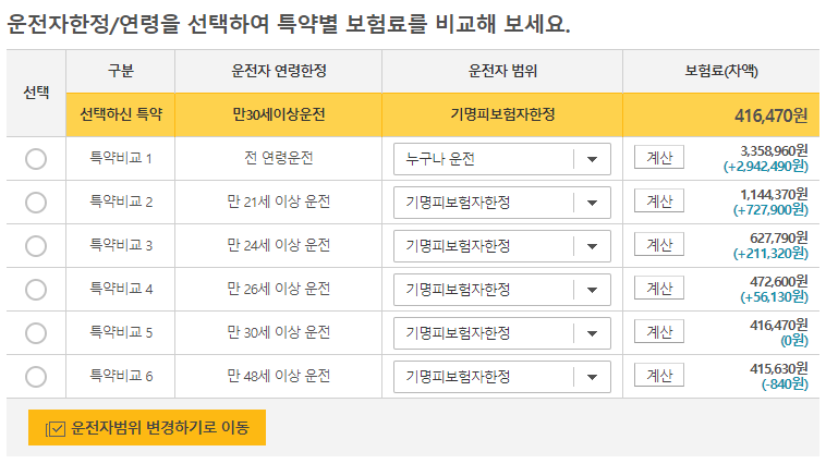 가정용 오토바이 보험료 비교