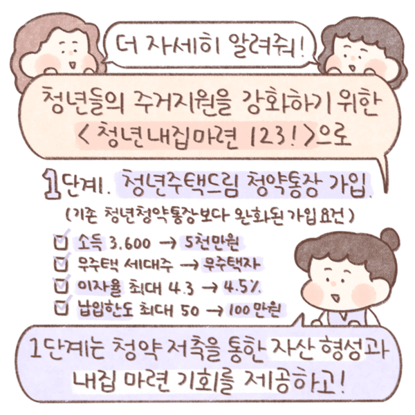 국토교통 꿀정보+ 청년주택드림 설명5