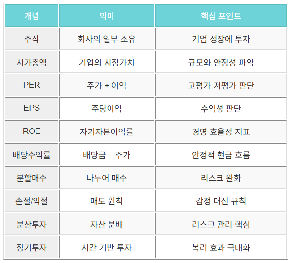 주식용어