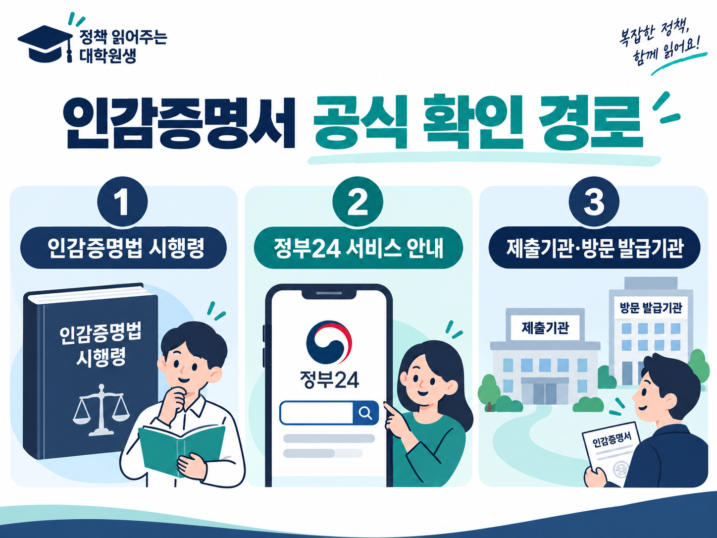 인감증명서 발급 조건을 확인할 법령과 정부24 안내, 제출기관과 방문 발급기관