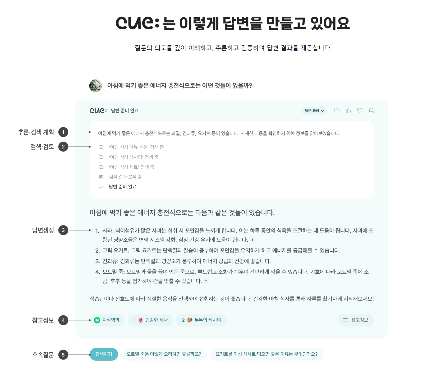 cue답변구조