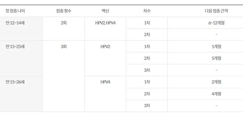 예방접종 실시 기준