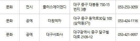 대구 중구 문화누리카드 사용처