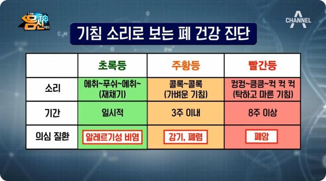 호흡기 질환: 폐렴- 증상, 원인, 전염성, 예방접종, 예방법.