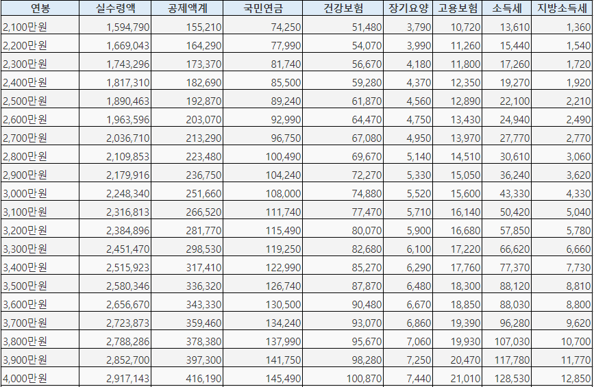 2023년 연봉 실수령액 