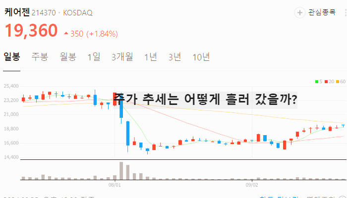 저PBR 관련주 대장주 테마주 주식 TOP7