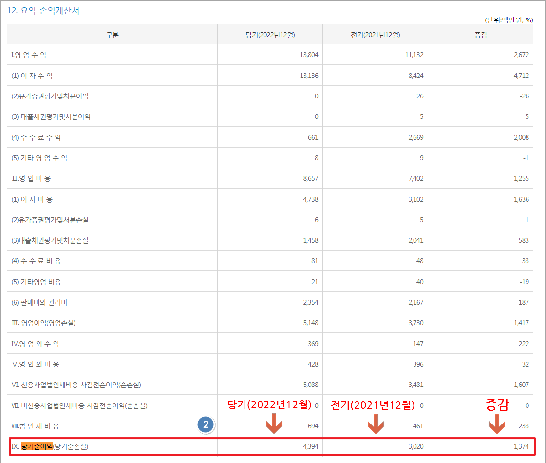 새마을금고 재무건정성 조회하기