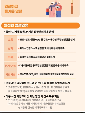 추석연휴 민생 안정 정책