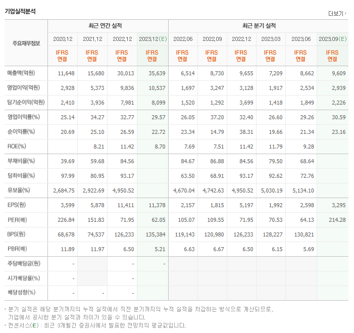 삼성 바이오로직스_실적