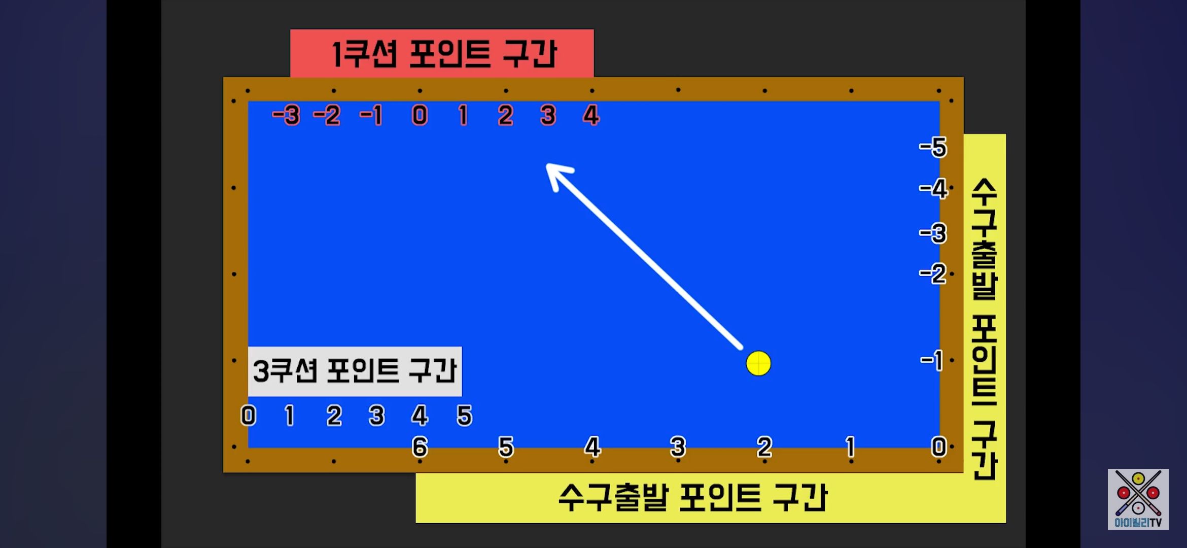 일출일몰 시스템