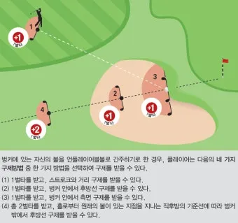 골프 기본 규칙 및 용어_30
