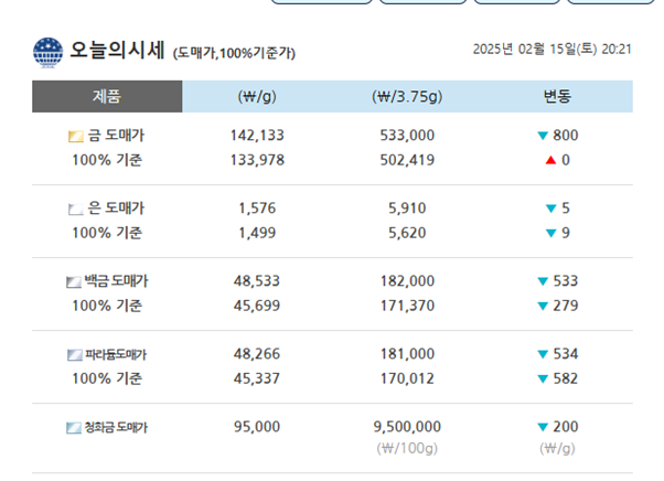 은 1돈 시세, 은값, 실버바, 은 가격을 움직이는 5가지 핵심 요인