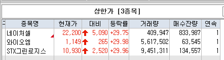 3월 24일 상한가 종목
