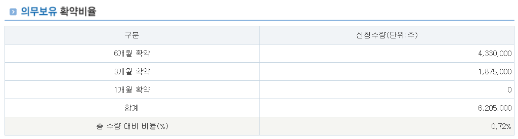 더즌 공모주 수요예측결과 상장일