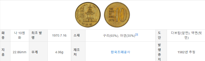 10원 (1970년 이후 발행)