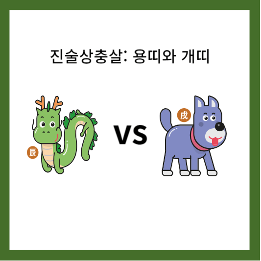 진술상충살