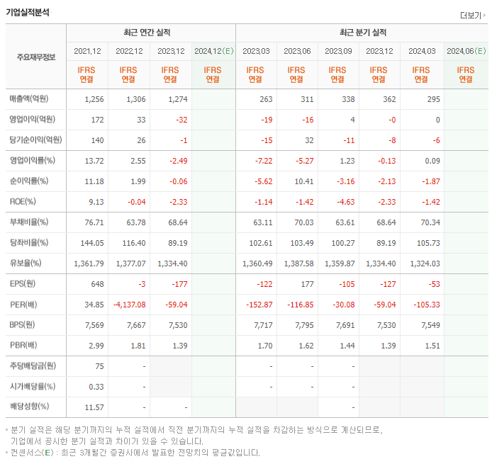 와이엠티_실적