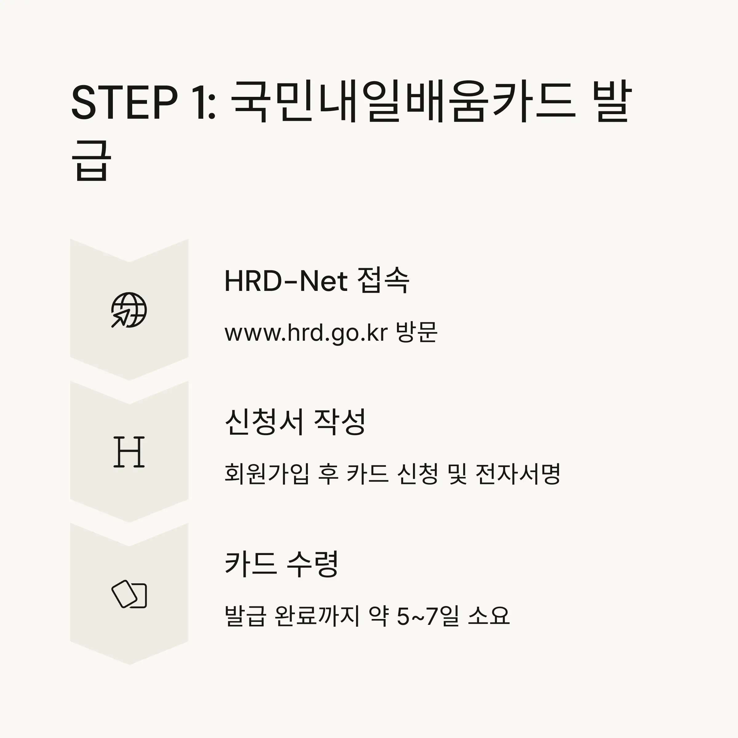 신청에 필요한 준비서류