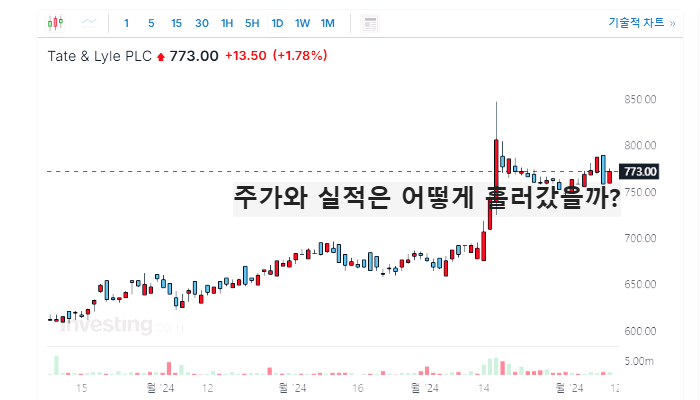 미국 옥수수 관련주 대장주 식량주 TOP5