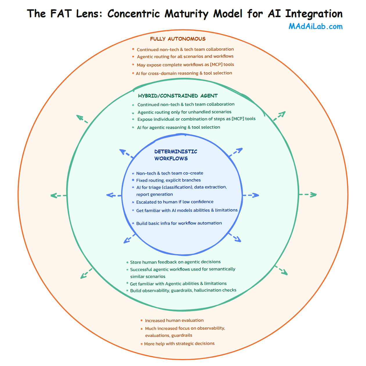 human-in-the-loop-ai-automation-guide