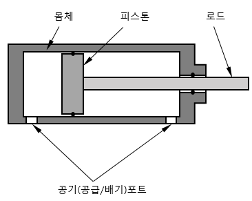 공압 - 에어실린더(Air Sylinder)