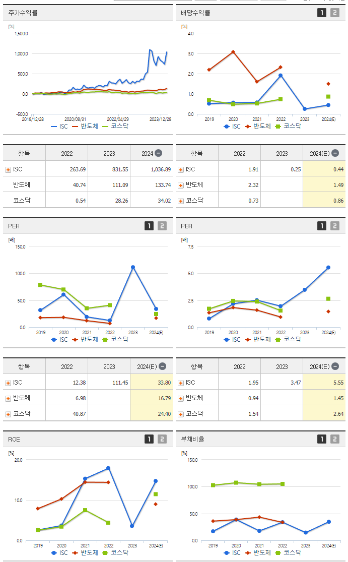 ISC_섹터분석