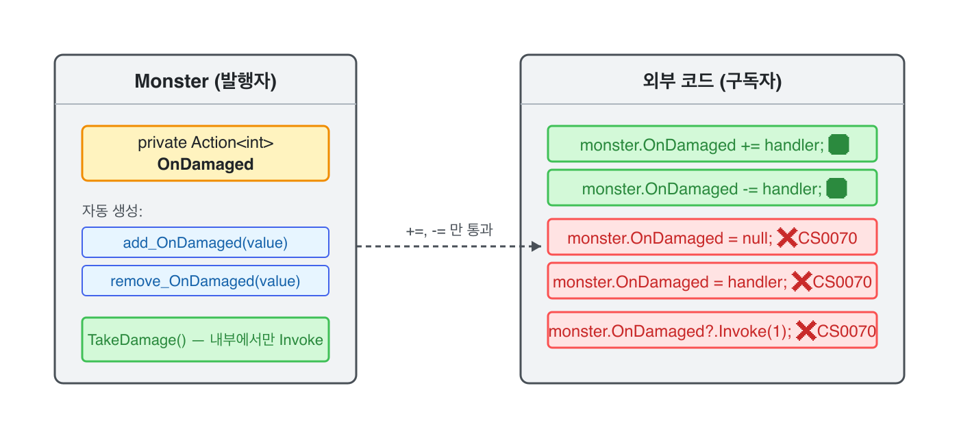 Monster (발행자)