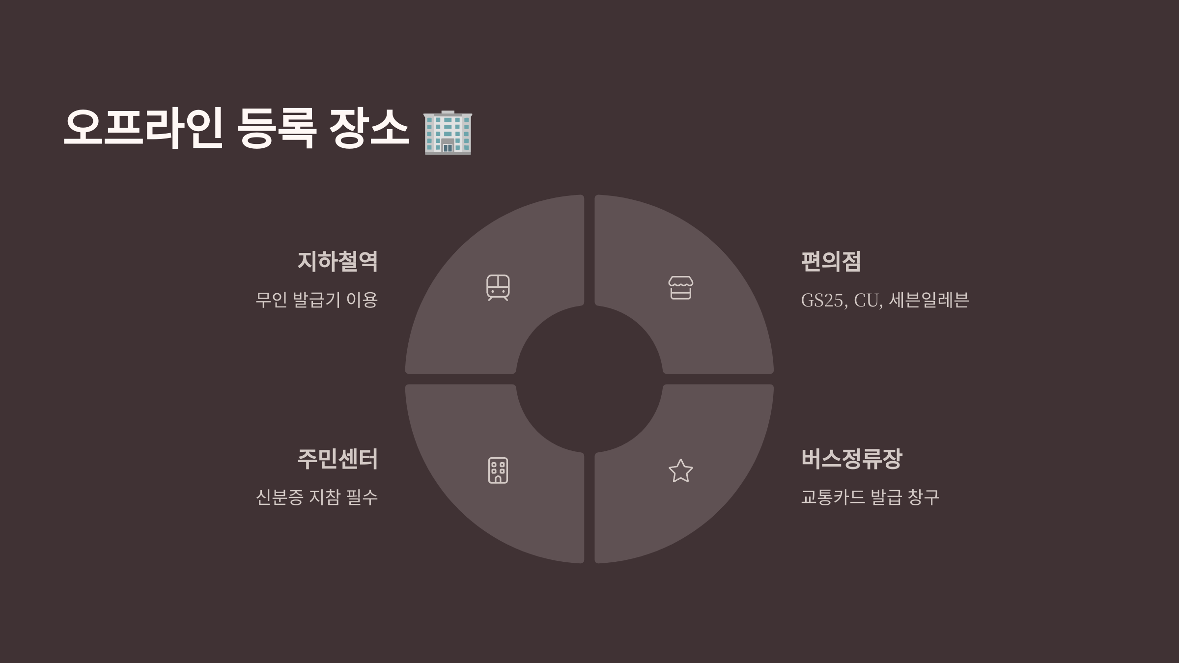 오프라인 등록 장소