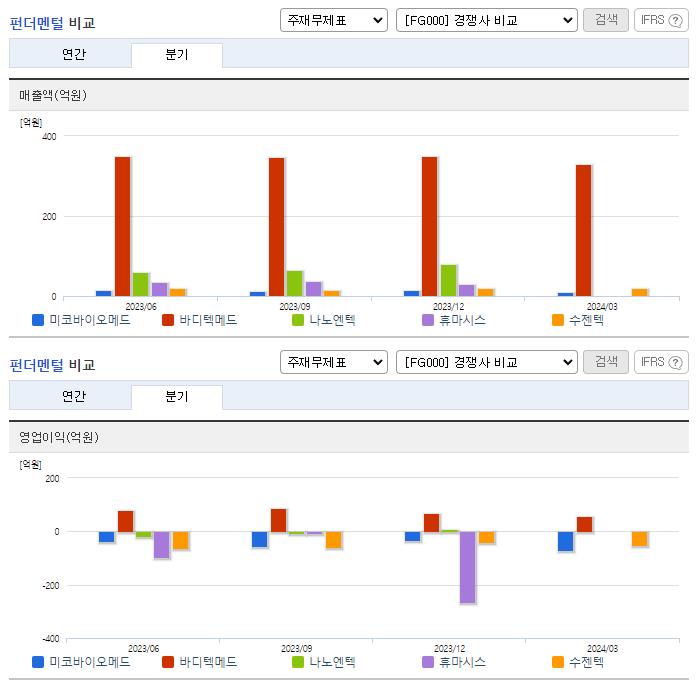 미코바이오메드_업종분석