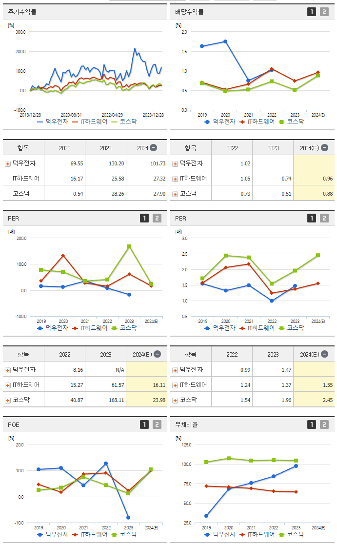 덕우전자_섹터분석