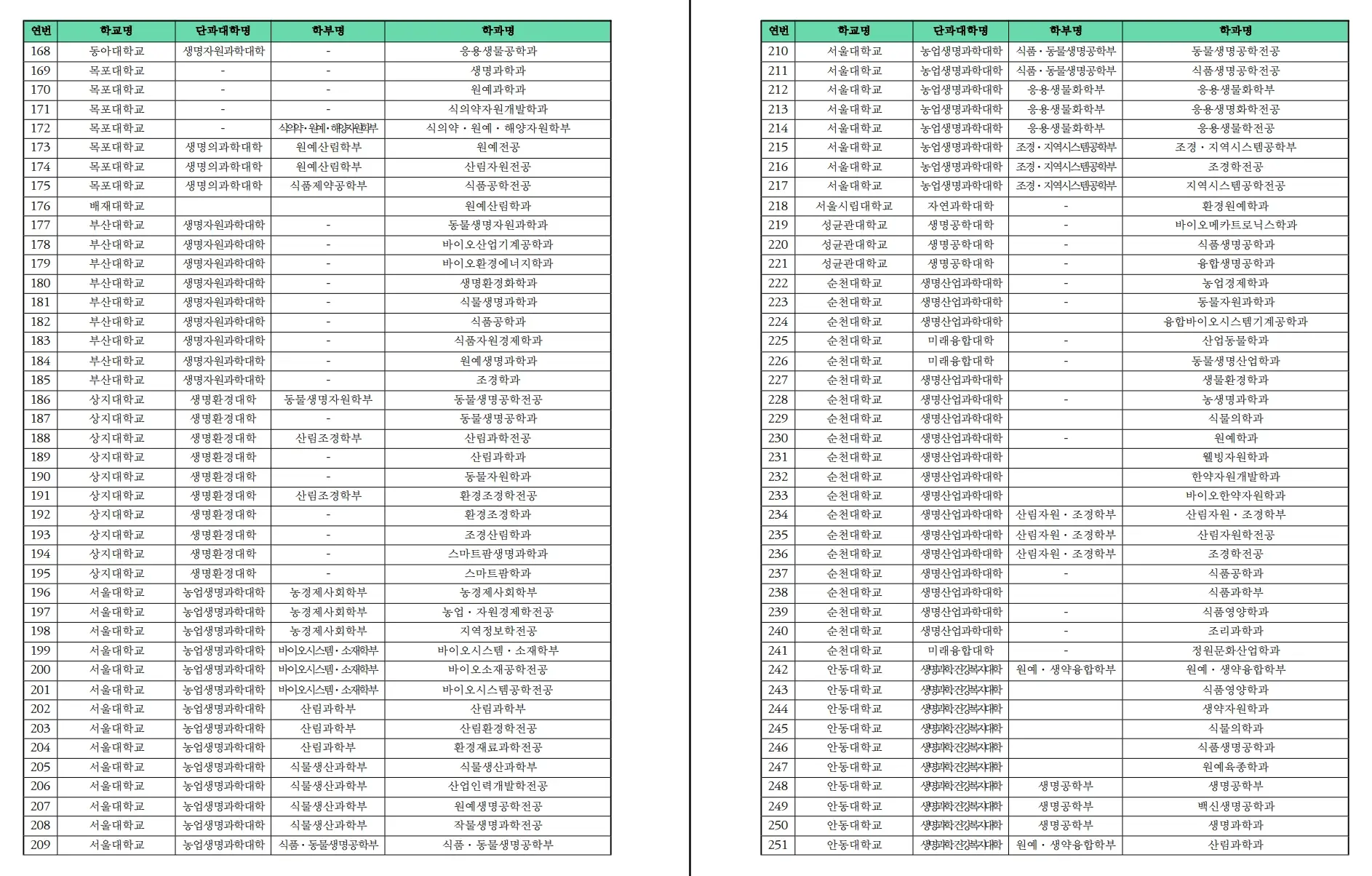 청년창업농 장학금 신청자격