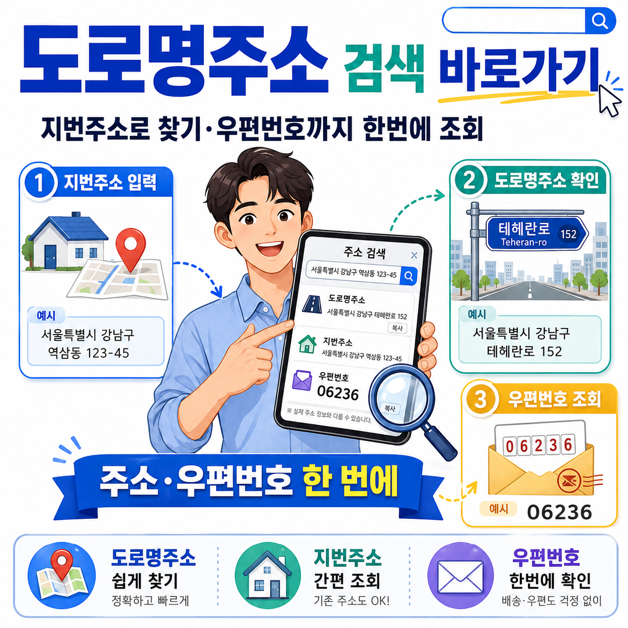 도로명주소 검색 바로가기|지번주소로 찾기·우편번호까지 한번에 조회