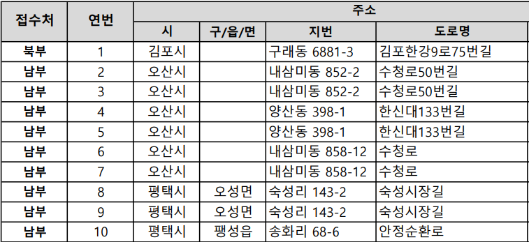 아파트-정보를-정리한-표