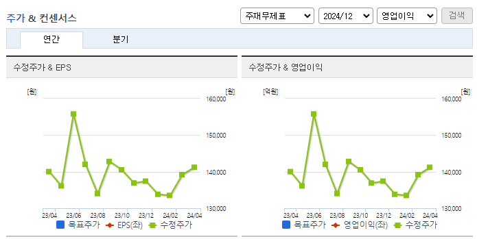 미원에스씨_컨센서스
