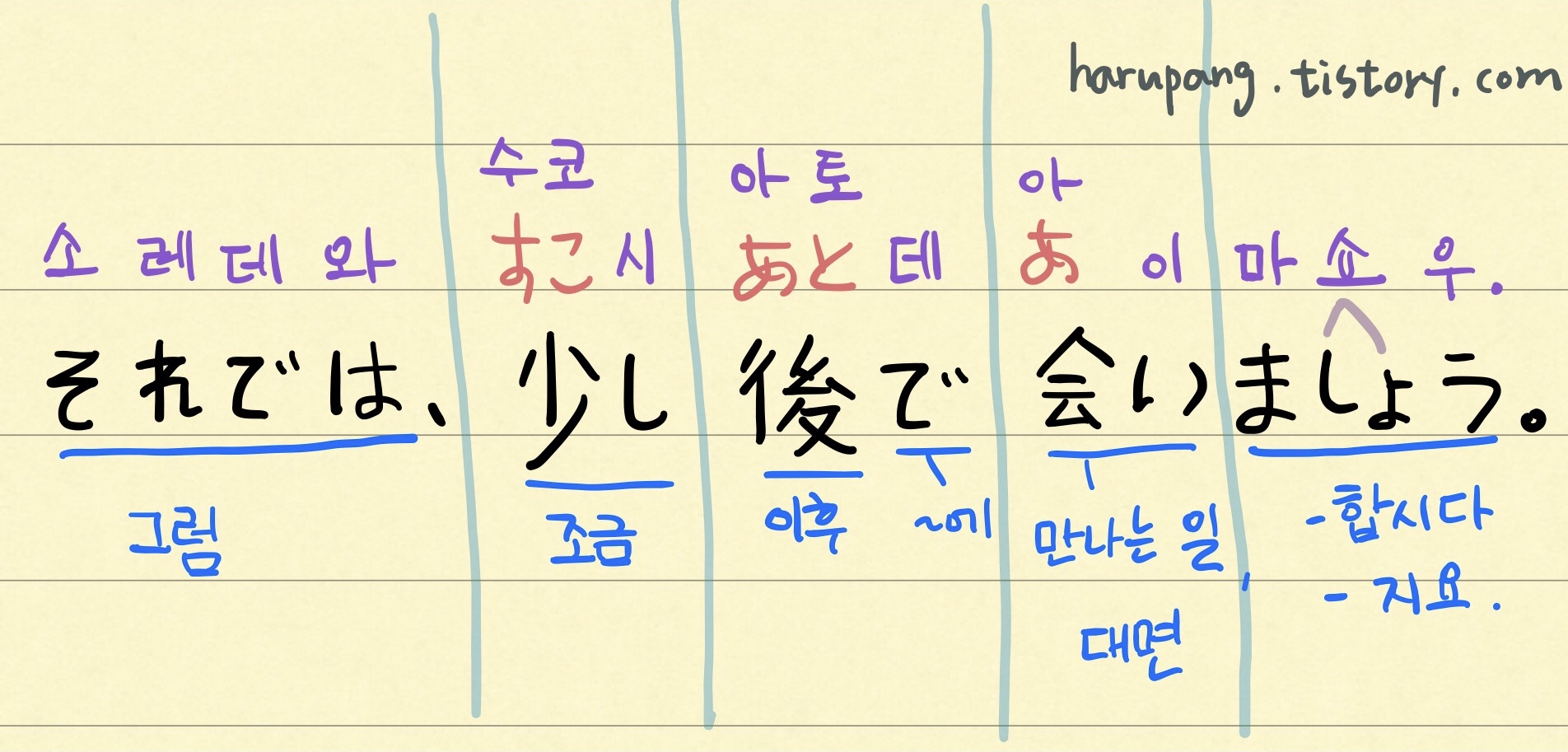 '그럼,조금 이따가 만납시다.' 의 일본어 それでは、少し 後で 会い ましょう. 의 해석 분석 한 노트 정리