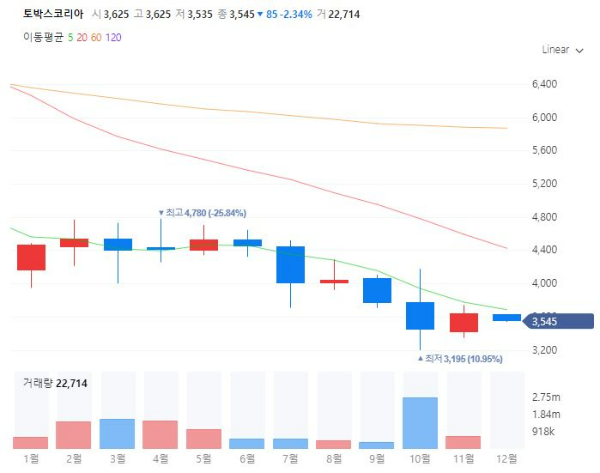 저출산인구감소관련주대장주수혜주TOP5_토박스코리아