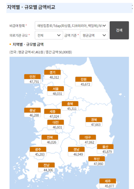 백일해 지역별 백신금액 분포