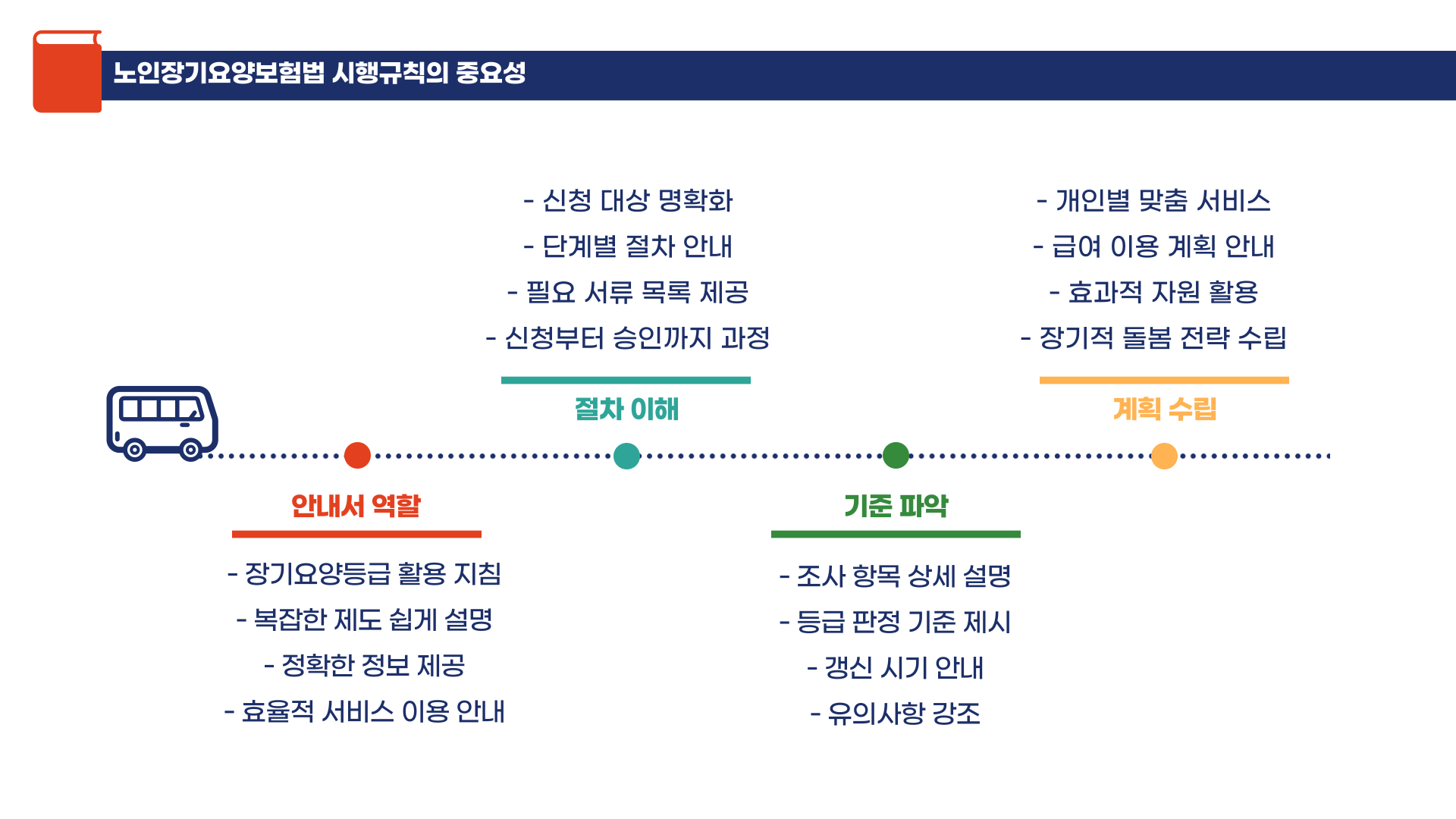 노인장기요양보험법 시행규칙 핵심 가이드 블로그 글 대 이미지 9