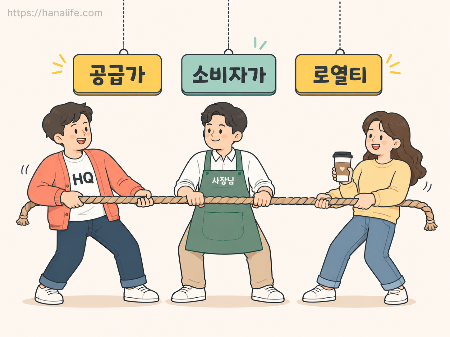 본사·가맹점·소비자 줄다리기 일러스트