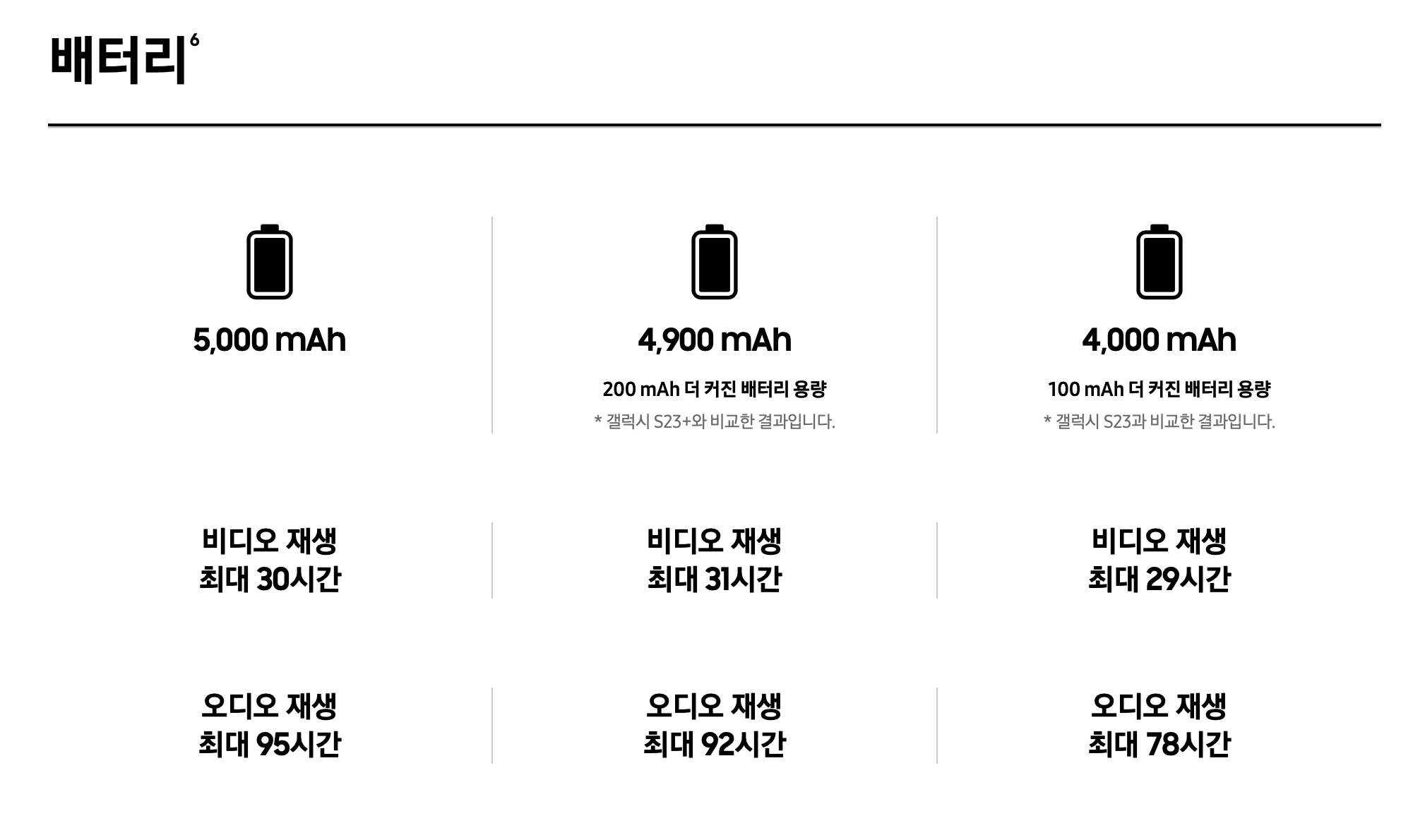 갤럭시 s24 사전예약