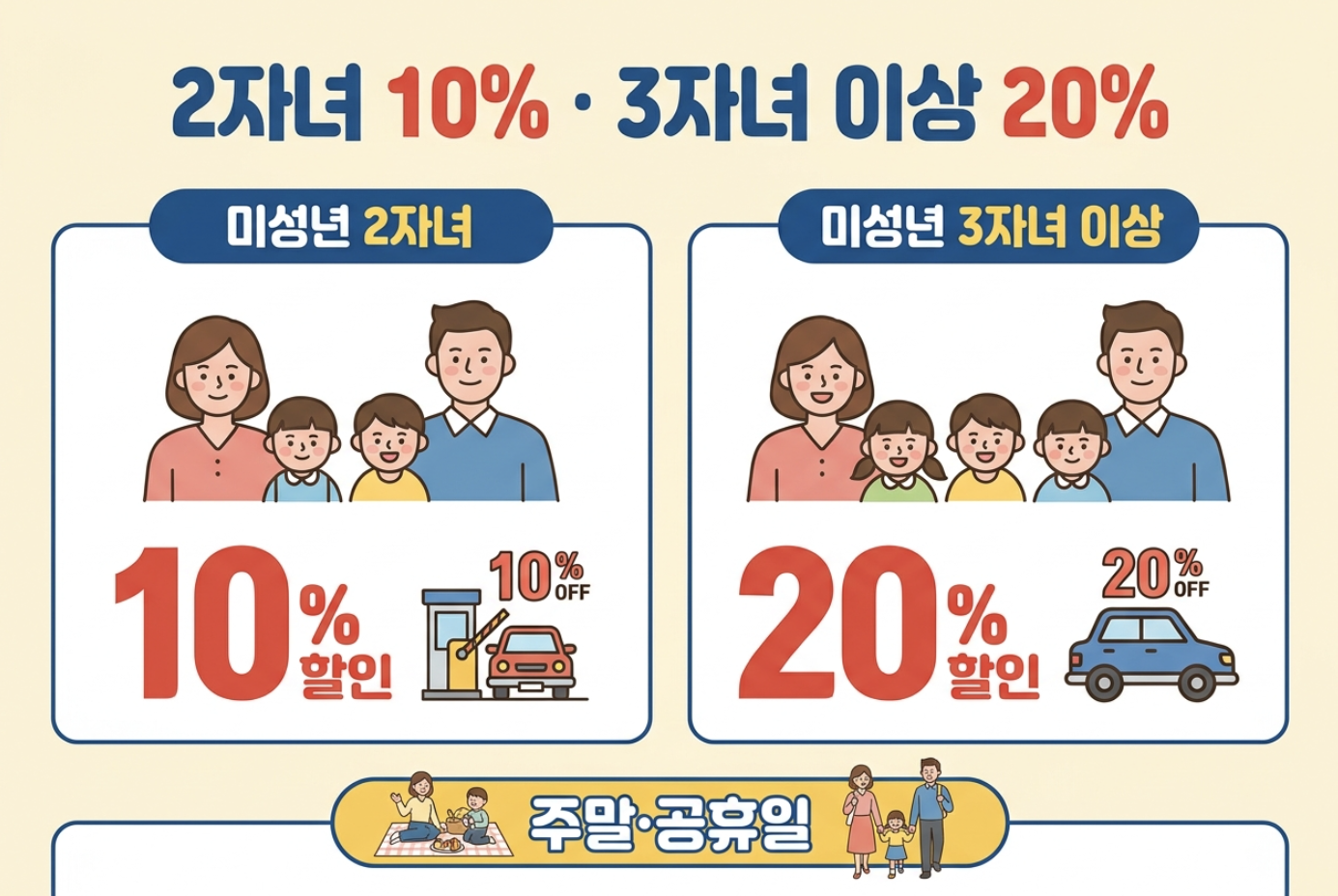 2026 다자녀 고속도로 통행료 할인율 2자녀 10% 3자녀 이상 20% 비교 이미지
