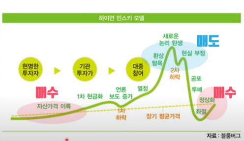 하이먼 민스키 모델로 본 현재 미국 경제 '현실 부정' 구간… 지금은 조심할 때