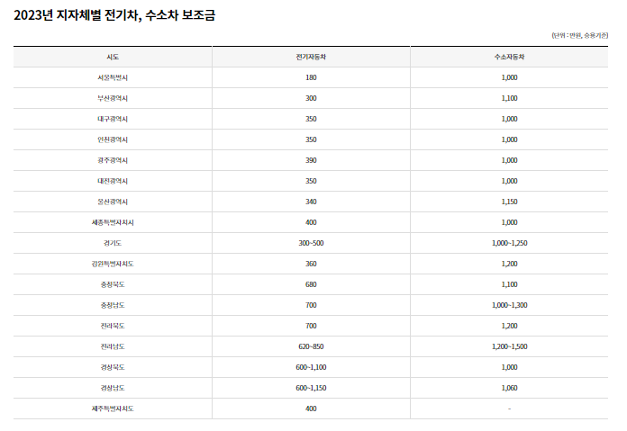2024년 전기차 보조금 썸네일