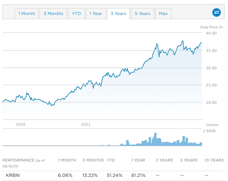 krbn price