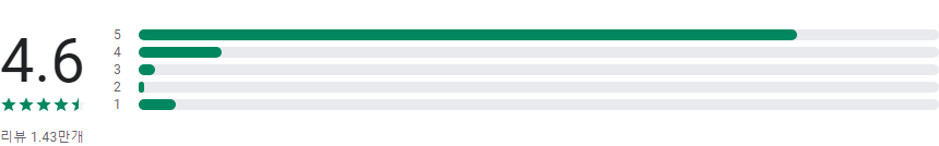 마이리얼트립 - 여행에 필요한 모든 것